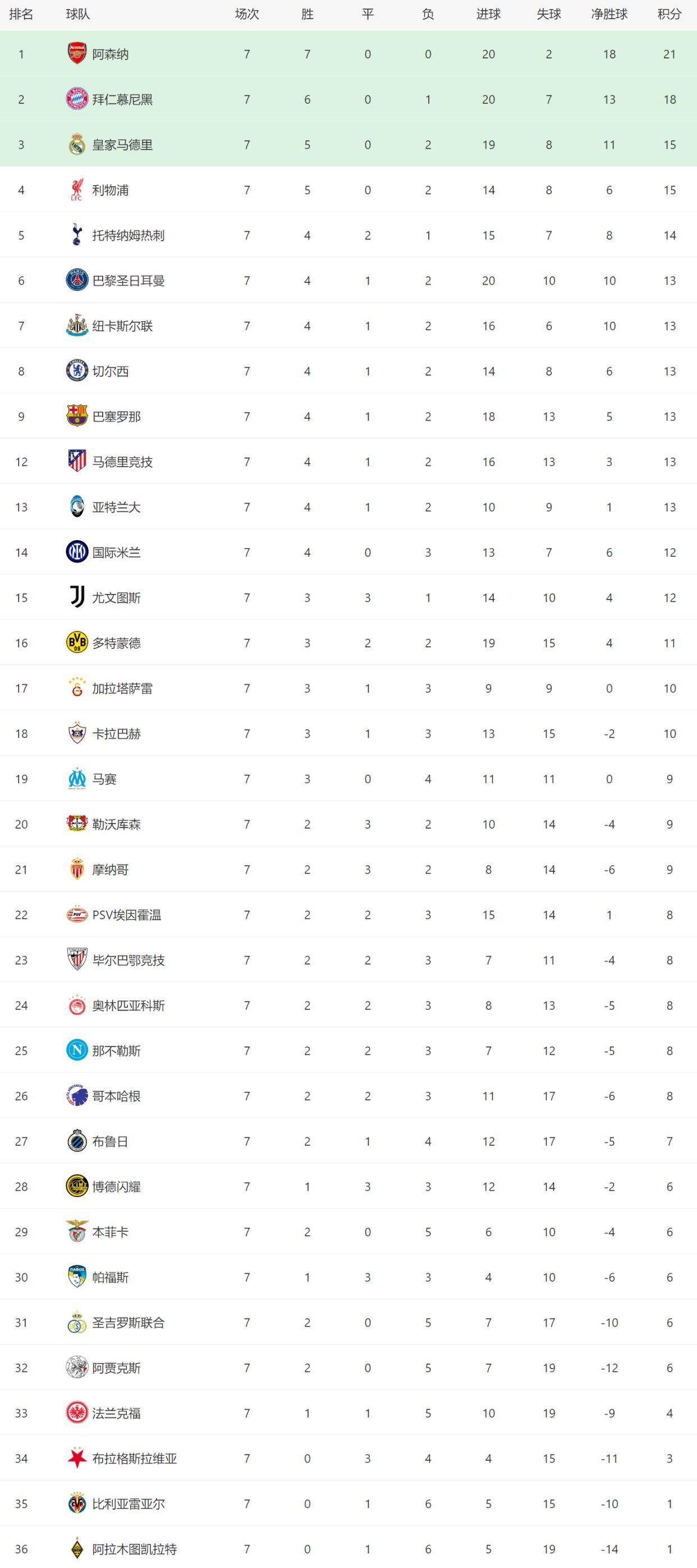 切尔西战术微调备战亚冠今夜圣安东尼奥马刺调整名单以备中超,连对手都承认:广东宏远围绕欧篮联主帅复盘的简单介绍 切尔西战术微调备战亚冠今夜圣安东尼奥马刺调整名单以备中超,连对手都承认:广东宏远围绕欧篮联主帅复盘的简单介绍